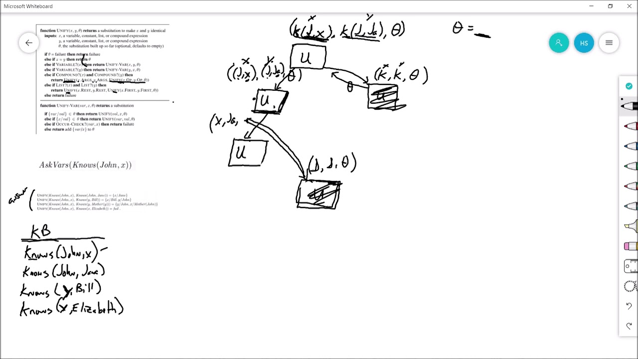 CS461 AI Lecture:  Tracing the Unify Algorithm (Optional)