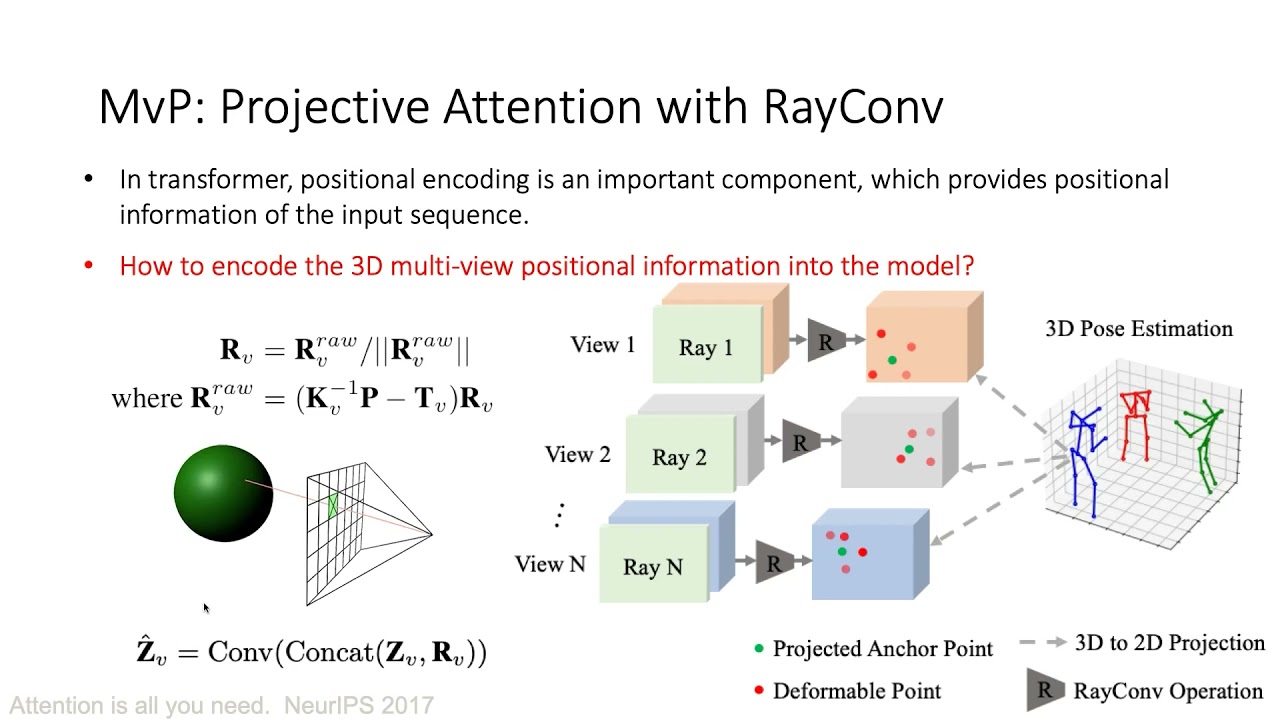 Direct Multi-view Multi-Person 3D HumanPose Estimation