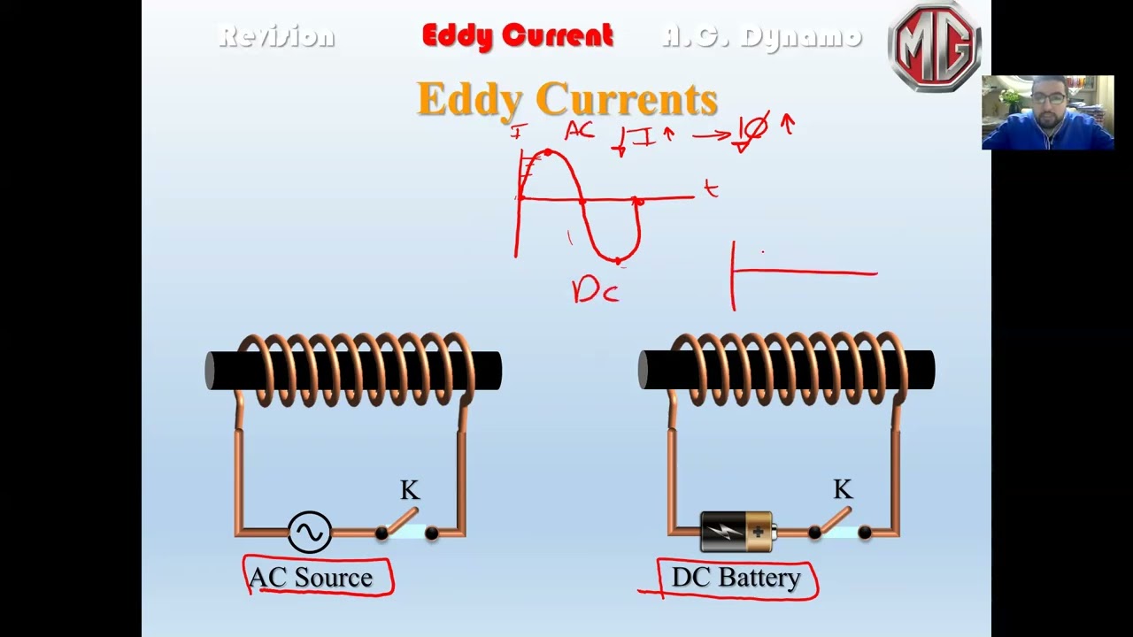 Explanation Eddy current | physics | 3rd sec |lesson 1 | senior 2025