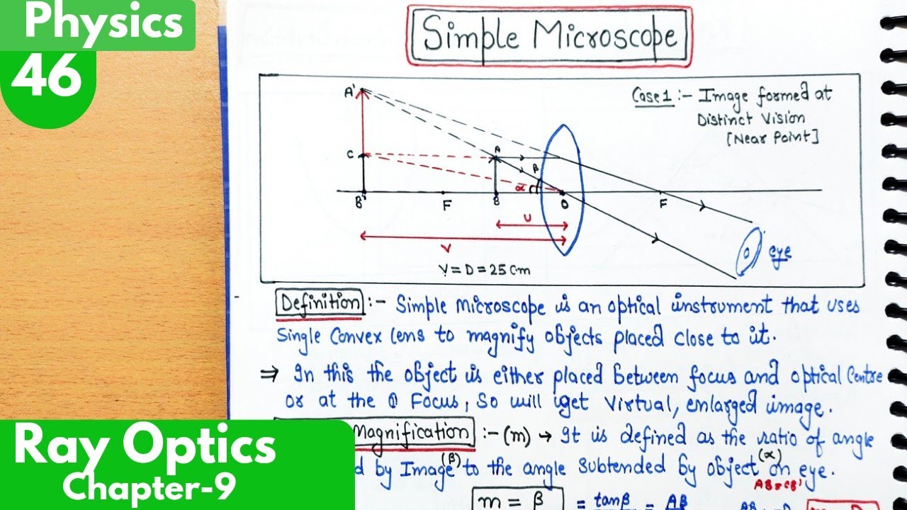 46) Simple Microscope| Ray optics and optical instruments class12 Physics| Optics Class12 Physics