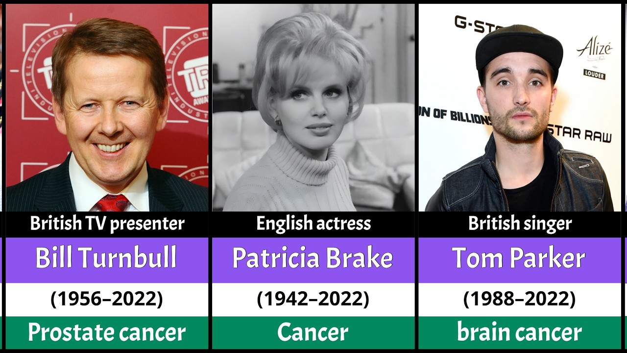 UK Celebrity Deaths 2022 Remembering the Stars We Lost