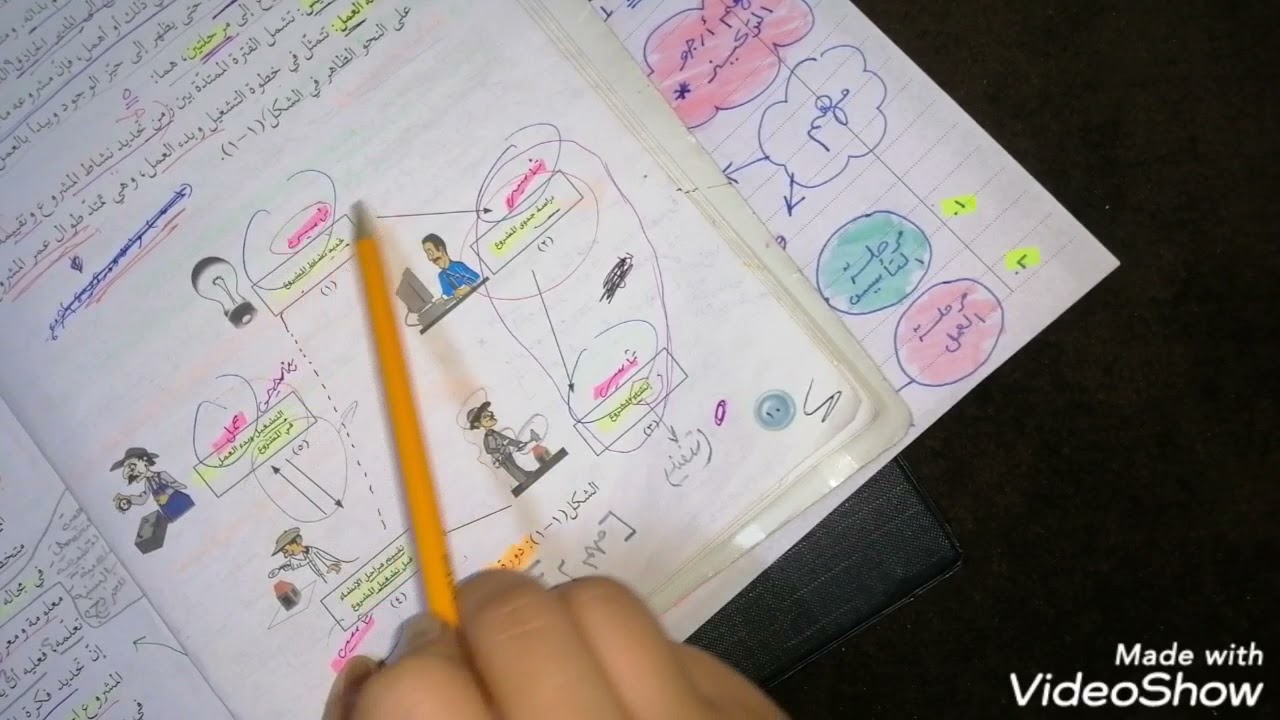 تكملة الدرس الأول : إنشاء المشروعات الصغيرة  _ الجزء الثاني من الدرس _ أنظر إلى صندوق الوصف (مهم)