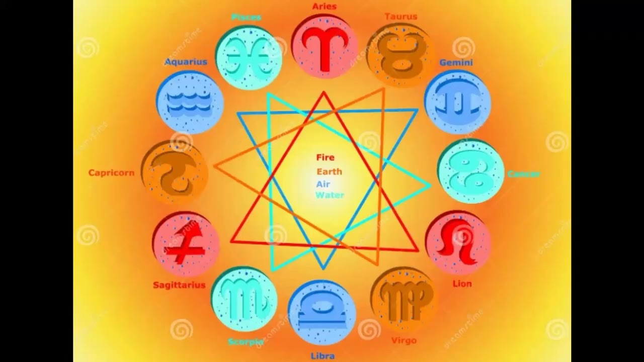 Cancer 23 Feb 2026 ~ 01 March 2026