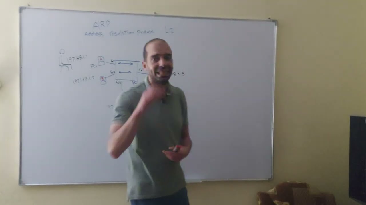محاضرة 15           ARP ( Address Resolution Protocol)