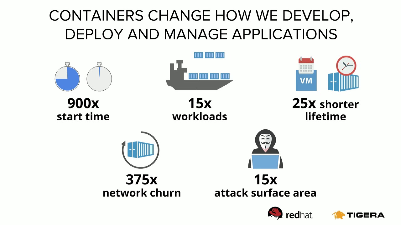 Top Container Security Lessons from Deploying Kubernetes and Red Hat OpenShift