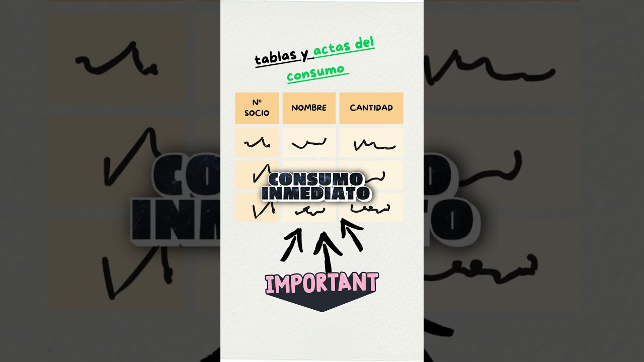 C&oacute;mo crear un club social de cannabis. &iquest;cu&aacute;nta mar&iacute;a podemos tener dentro del club?