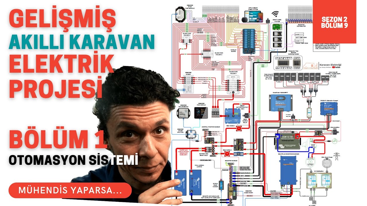 OTOMASYON SİSTEMLİ KARAVAN İÇİN ELEKTRİK PROJESİ ÇİZDİM | BU PROJEYİ ÇİZEN MÜHENDİS KÖR OLDU 😂 1/2