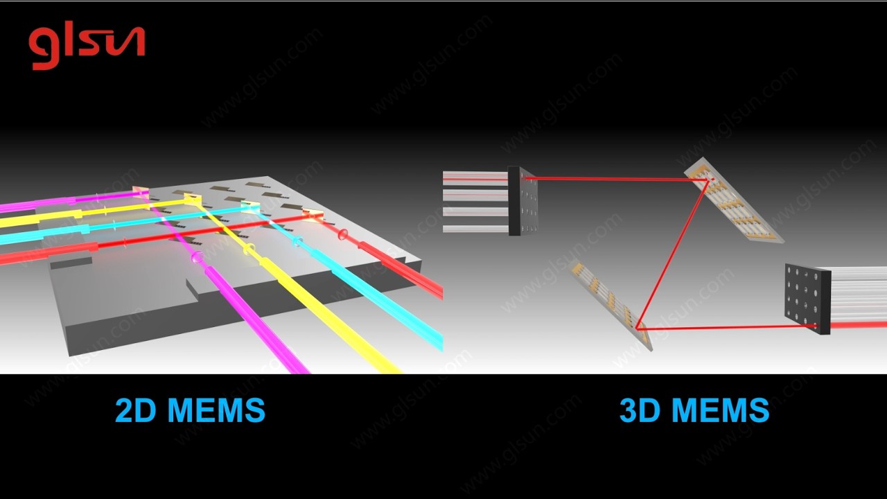 Five Types of Optical Switches & Where They’re Used?