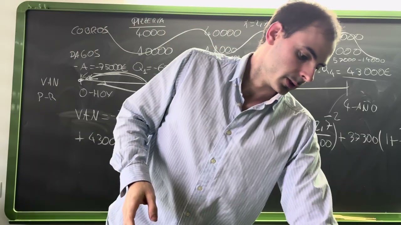 Calcular el VAN y plazo de recuperación de una inversión