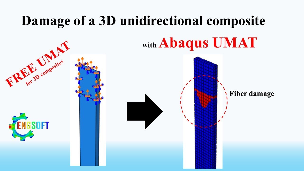 Abaqus UMAT для определения повреждений трехмерных (3D) волокнистых композитов