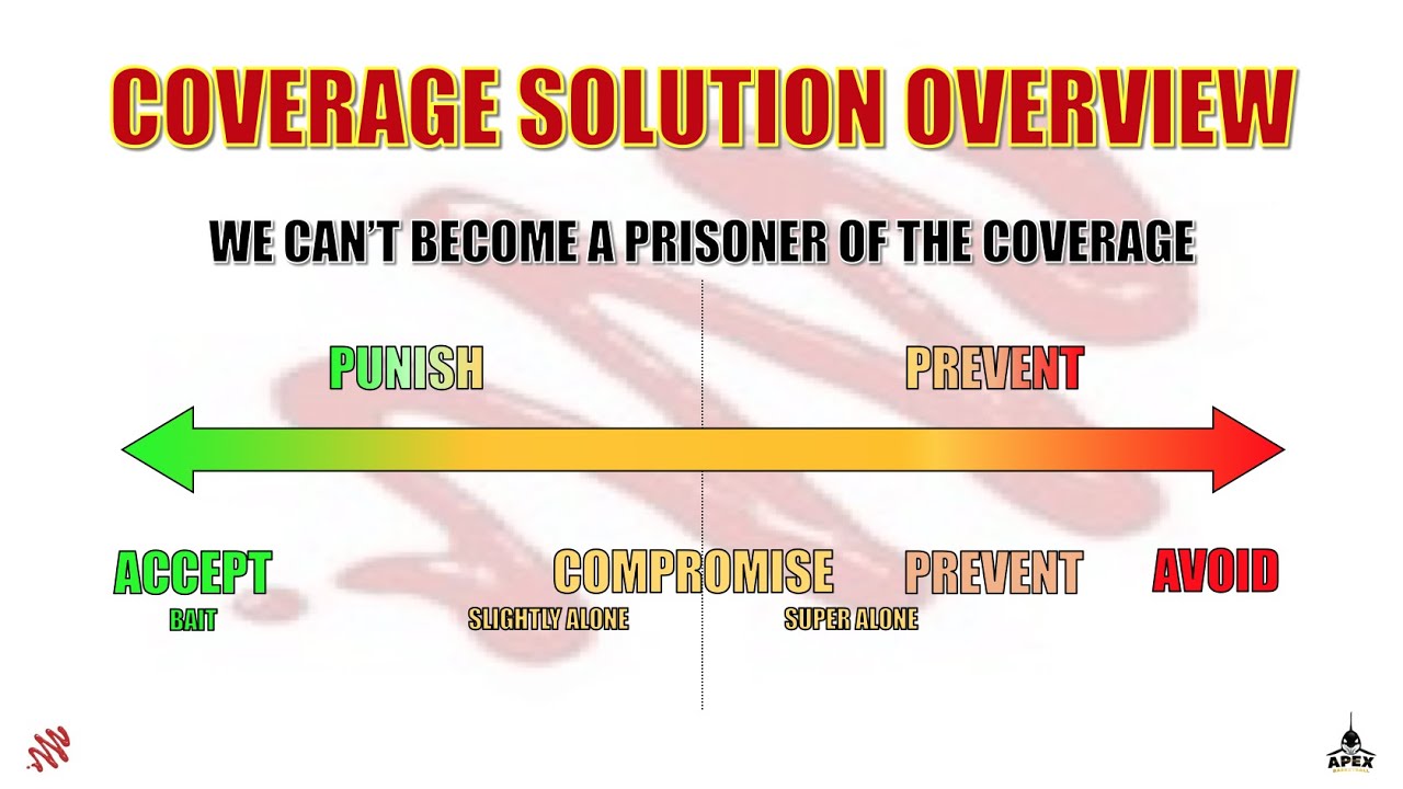 COVERAGE SOLUTIONS: PREVENT & PUNISH THE SHOW PICK AND ROLL DEFENCE