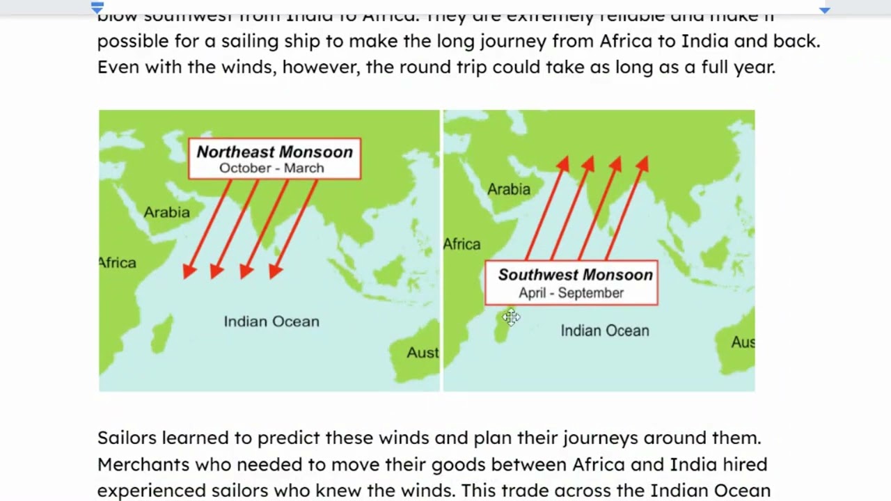 Indian Ocean Trade