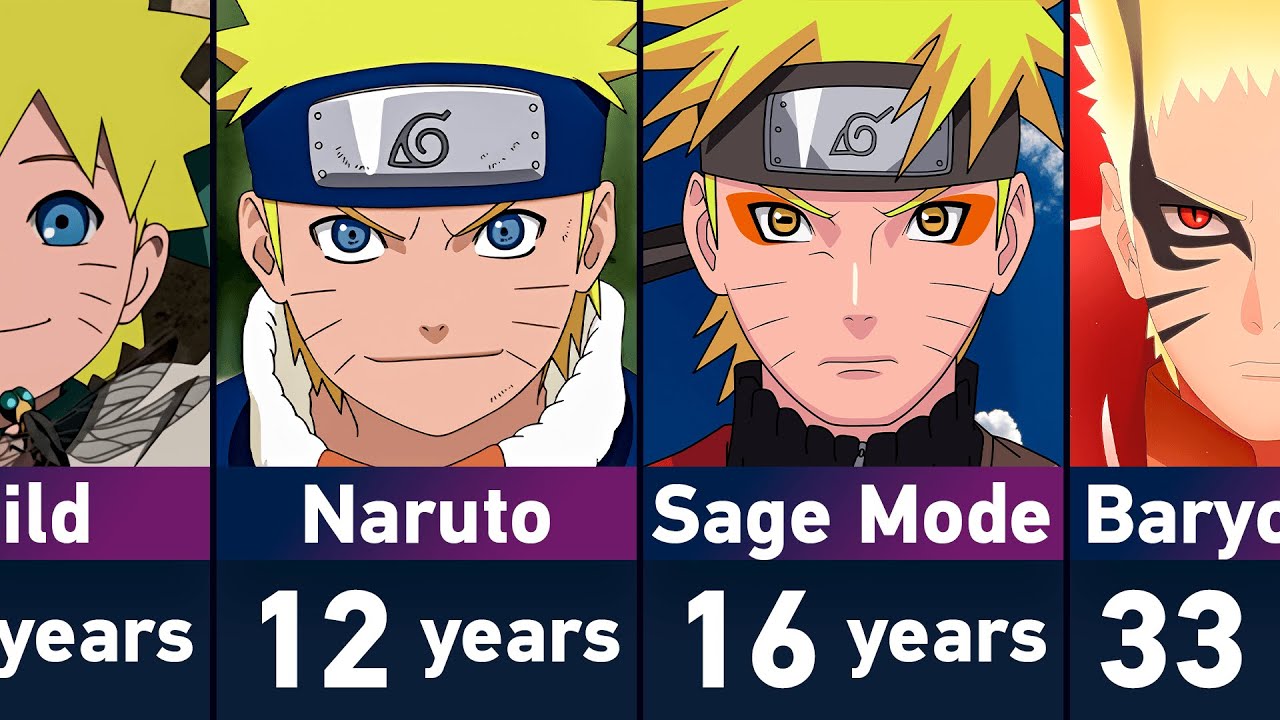 The Evolution of Naruto Uzumaki in Naruto and Boruto