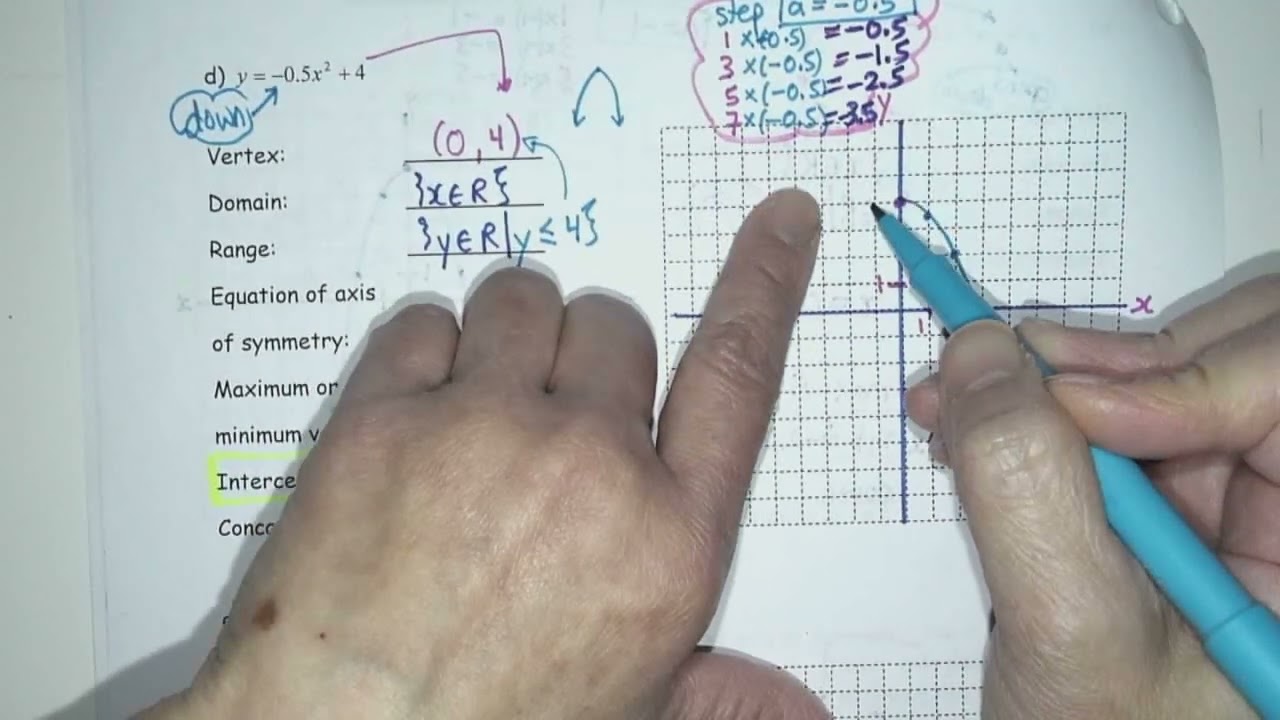 Grade 10 MPM2D1 4.2 Intro to Graphing Quadratic Part 4