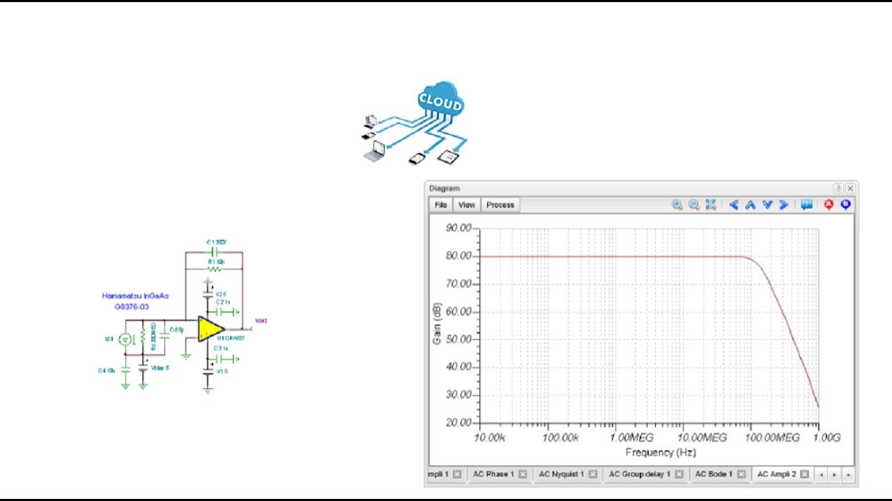 Online Circuit Simulation of a Transimpedance Amplifier