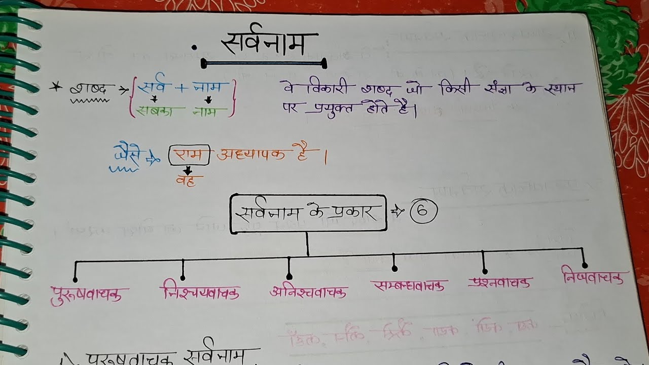सर्वनाम किसे कहते हैं? सर्वनाम के भेद (परिभाषा और उदाहरण सहित) | Hindi Vyakaran #dsssb #upsi 