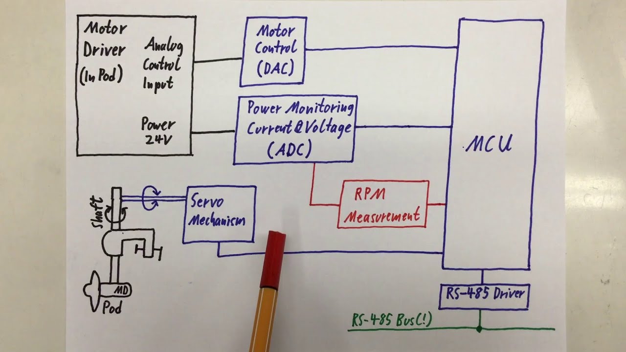 Full Fly-by-Wire Electric Outboard (1): Project Kick-Off & Overview