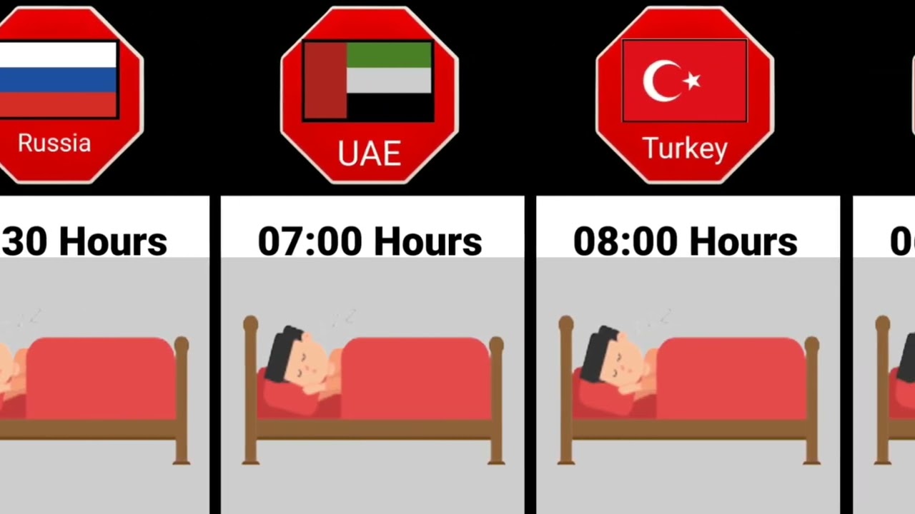 Average Sleeping Hours From Different Countries.