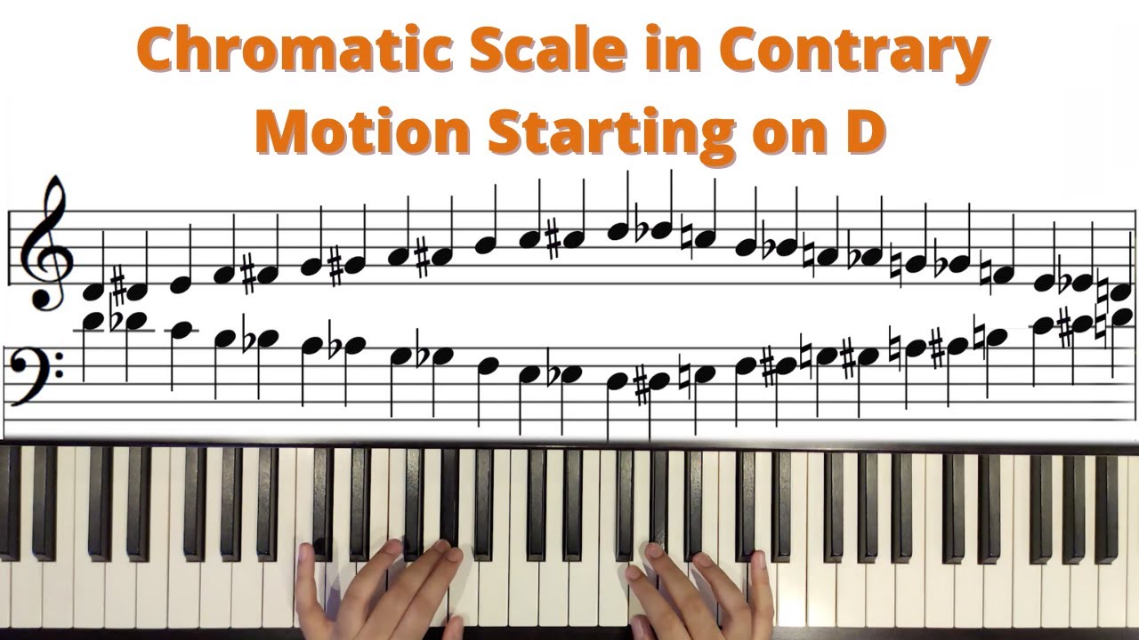 Chromatic Scale in Contrary Motion Starting on D | Trinity Grade 1 Scales