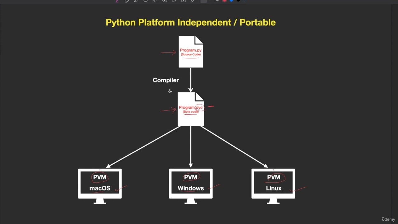 5  Python Platform Independent