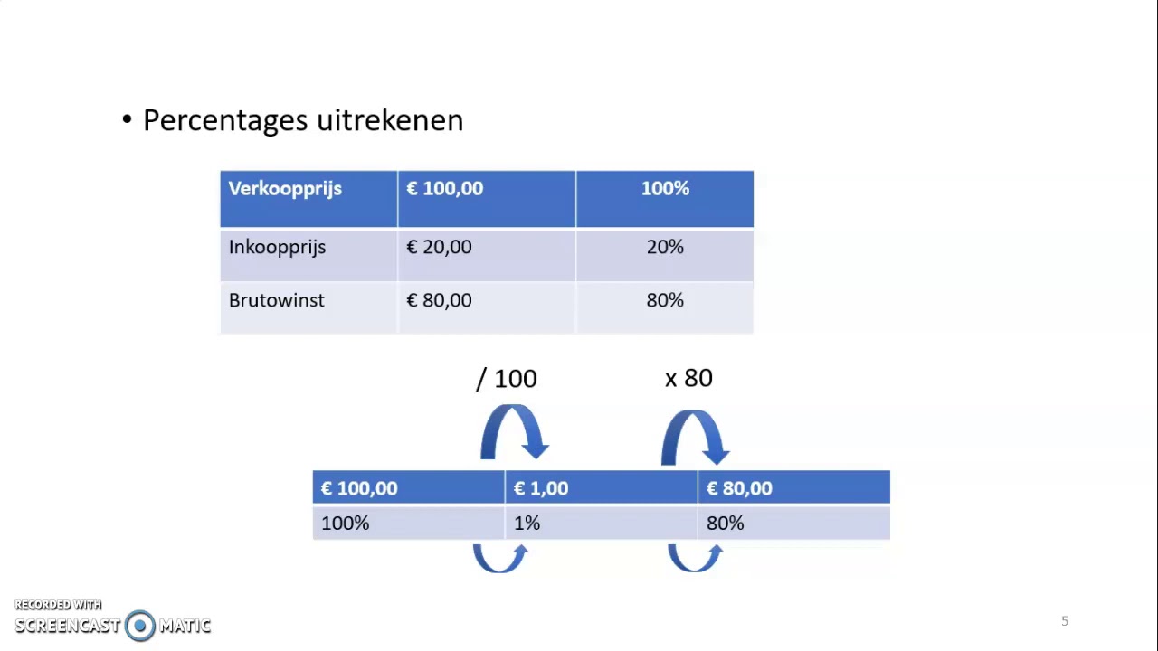 Brutowinstmarge berekenen