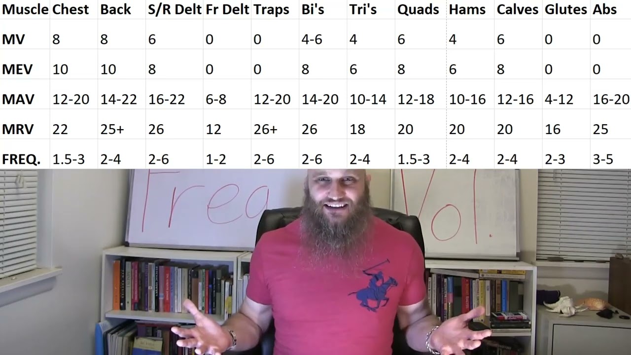 Volume Landmarks Per Muscle