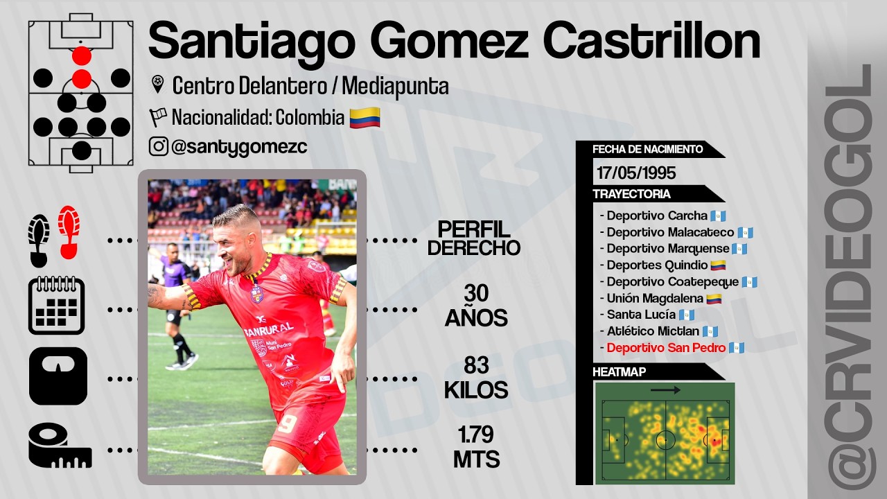 Santiago Gomez Castrillon | FUTBOLISTA | Centro Delantero / Mediapunta