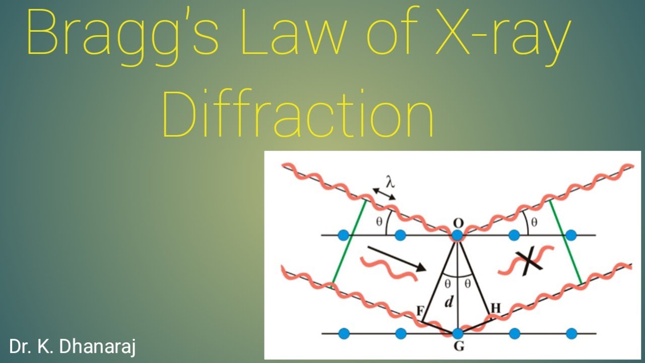Bragg's law for X-ray Diffraction #physics #chemistry #xrd #diffraction 