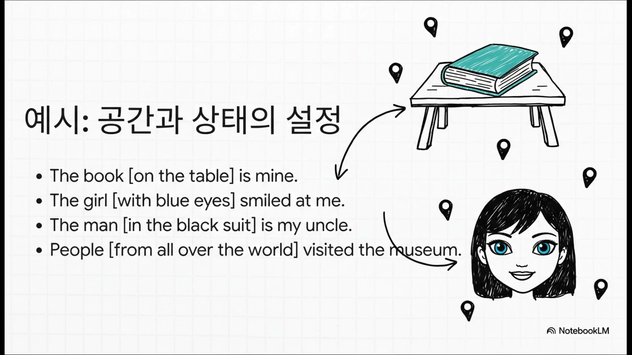 형용사1 (수식어구. 현재분사.과거분사)문장의 건축학