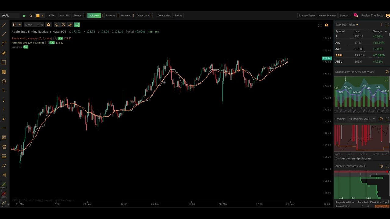 How To Use: Percentile Line Indicator