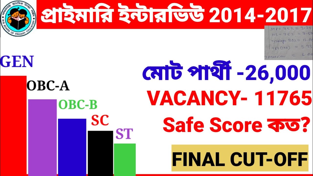 primary interview 2014-2017 final Cut-off ।।save score-?।। total candidate -26000