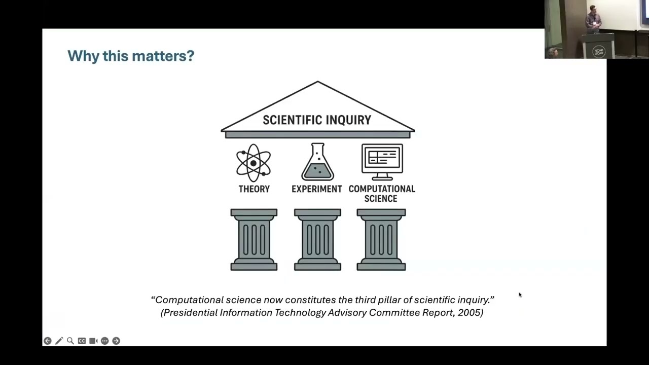 2nd Workshop on Correctness & Reproducibility w Tutorial: Rigor/Reasoning in Research Software-Day 1