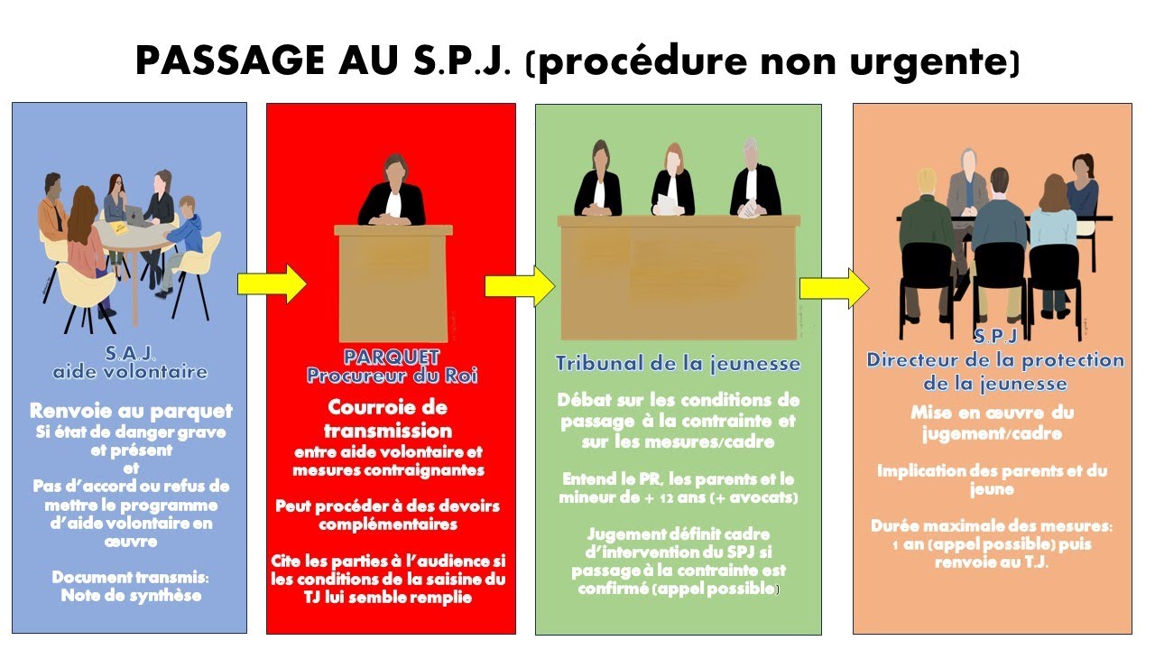 SPJ passage aux mesures contraignantes