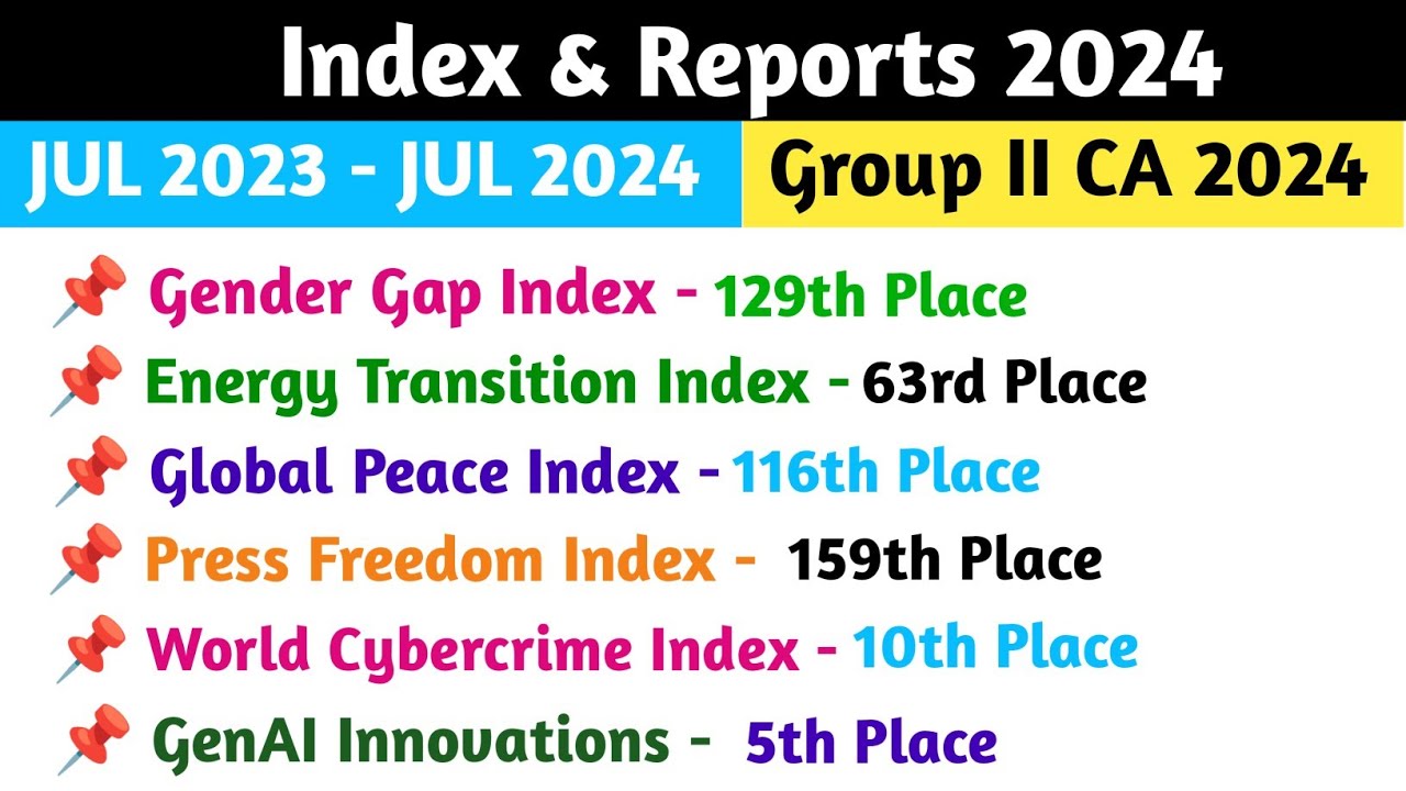 Index and Reports 2024 Current Affairs | July 2023 to july 2024| தரவரிசை குறியீடுகள் 2024| Group II
