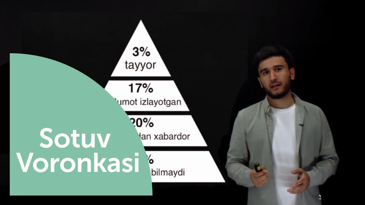 Sotuv Voronkasi | JalingaUz