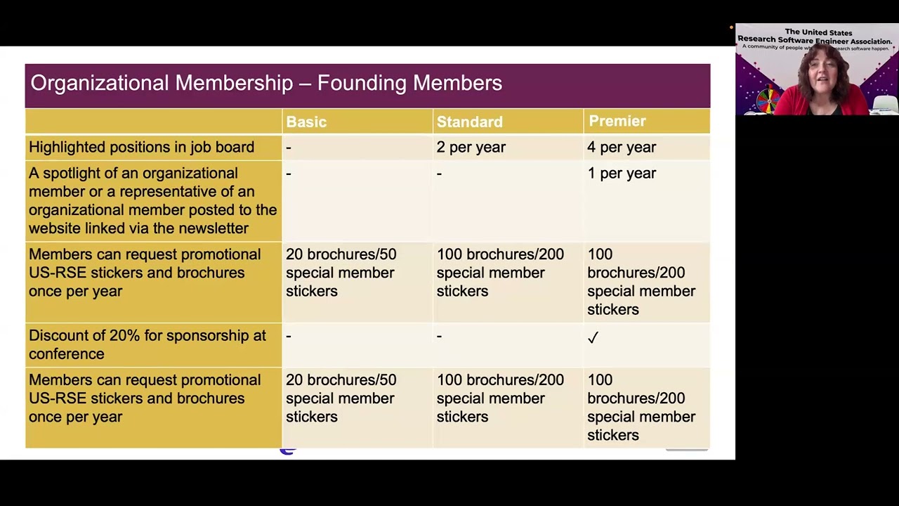 US-RSE: Building Bridges between Research and Software