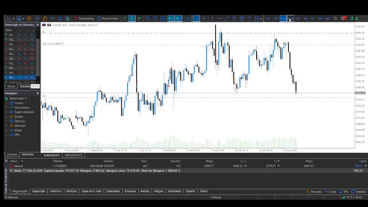 Trading live 08/08/2025 London SESS