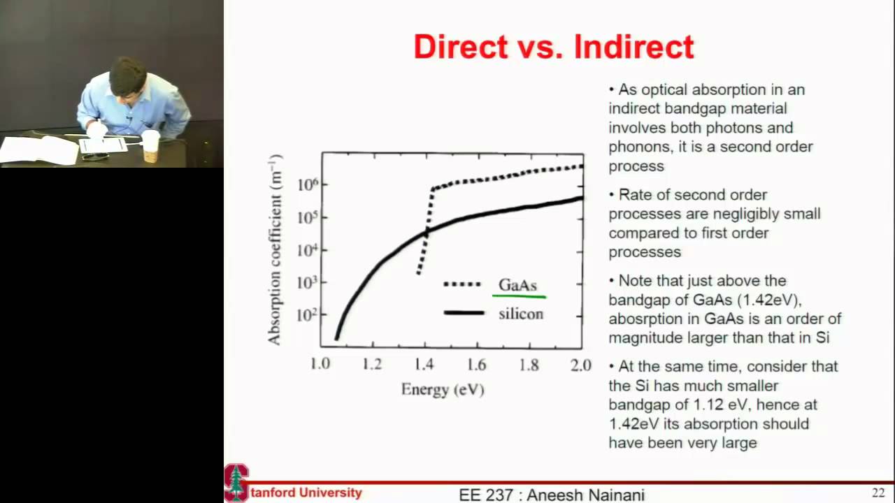 Light Absorption in Solar Cells: part 1