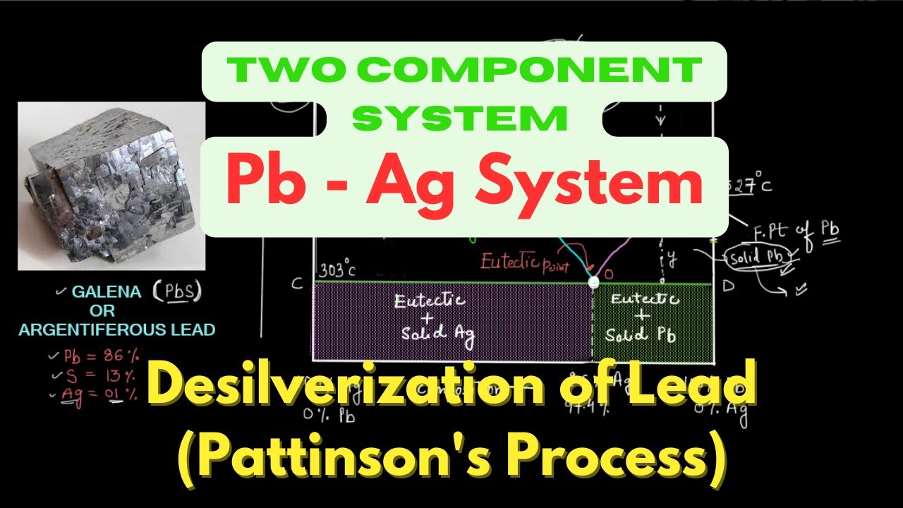 LEAD SILVER SYSTEM || DESILVERIZATION OF LEAD || PATTINSON'S PROCESS ||  B.Sc. FINAL YEAR ||