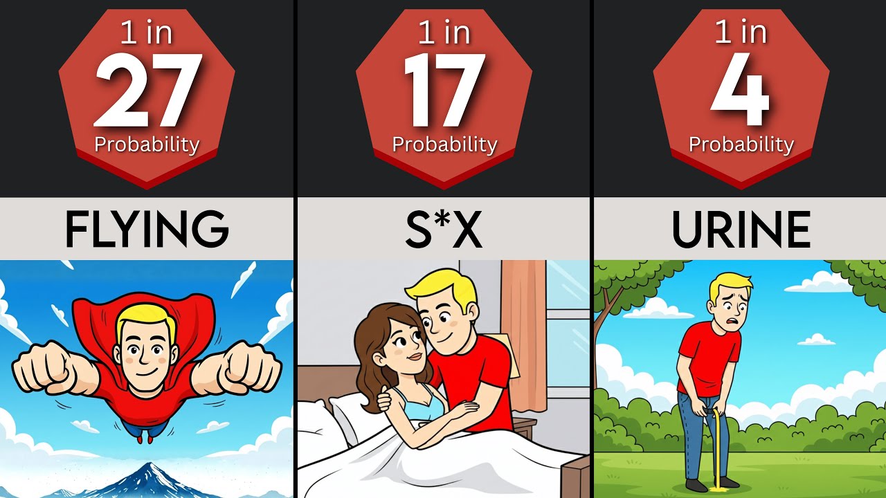 Dream Comparison: Most Common Dreams