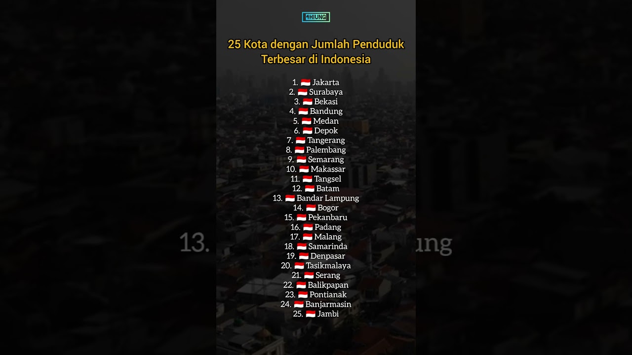 25 Kota dengan Jumlah Penduduk Terbesar di Indonesia - 4hiung
