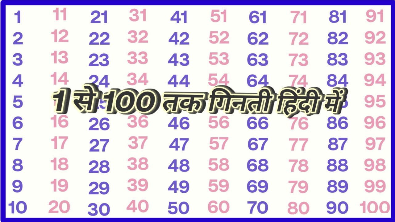 1 से 100 तक गिनती हिंदी में | Numbers Chart 1–100 | बच्चों के लिए गणित | Kids Learning Video