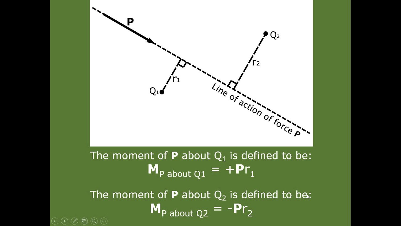 03 1 Forces And Moments