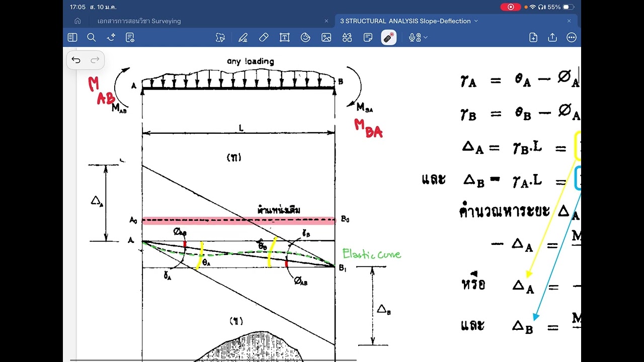 Ep.1 Slope deflection-intro