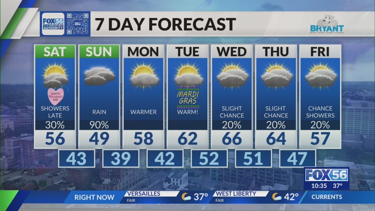 Kentucky weather forecast: 10 p.m. 2/13/26