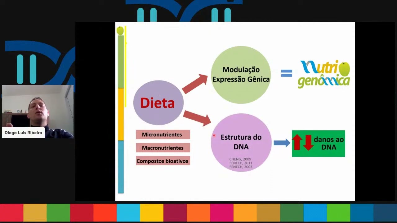 Escola MutaGen - Nutrigen&eacute;tica e Nutrigen&ocirc;mica