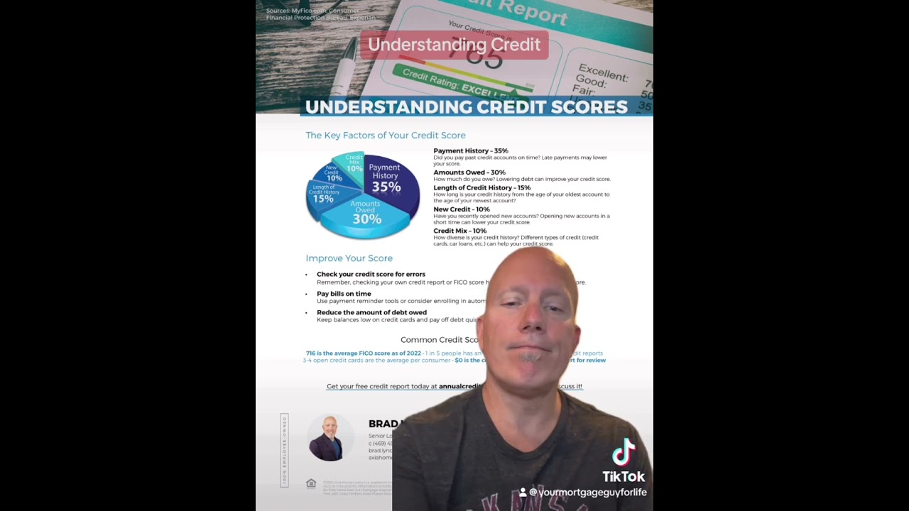 Understanding Your Credit Score