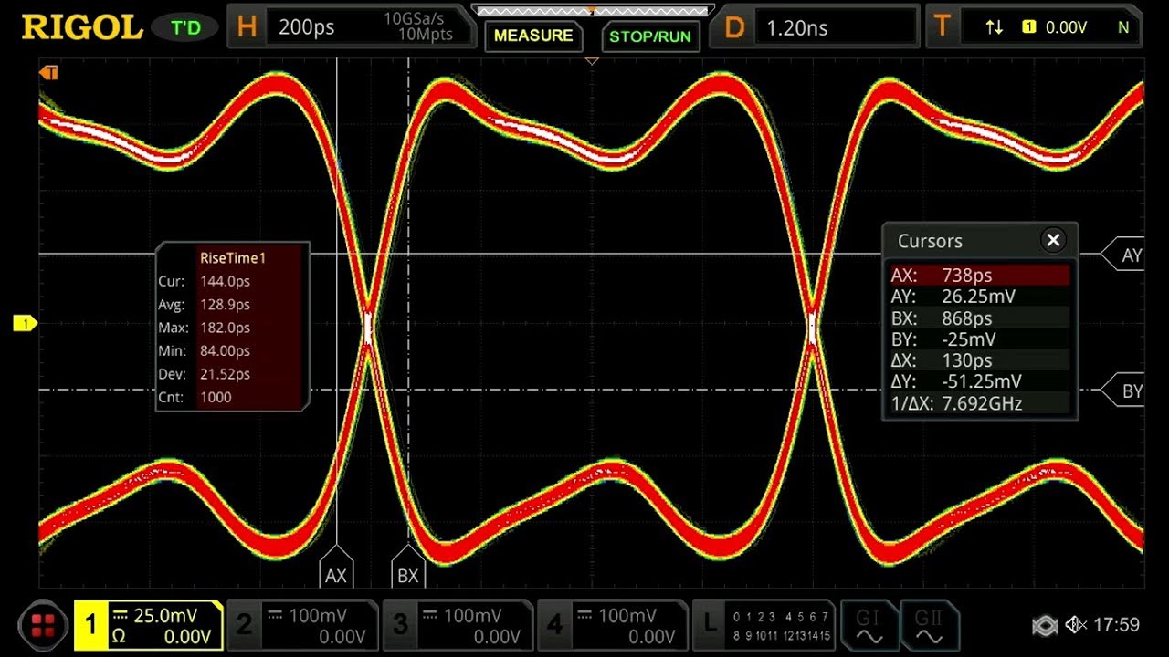MSO8000's Performance Bandwidth and Risetime Measurement Capability