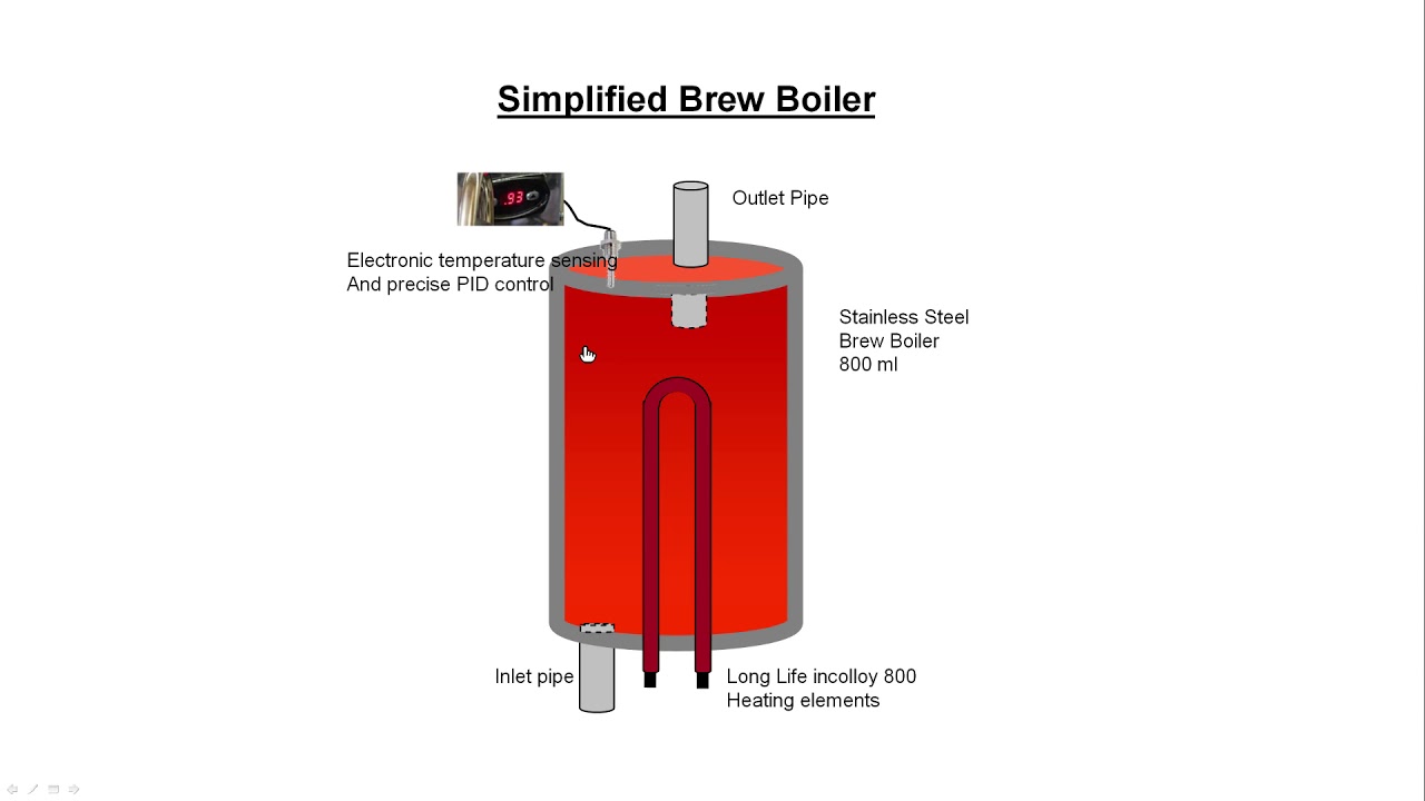 ACS Minima Thermoblock vs Boiler