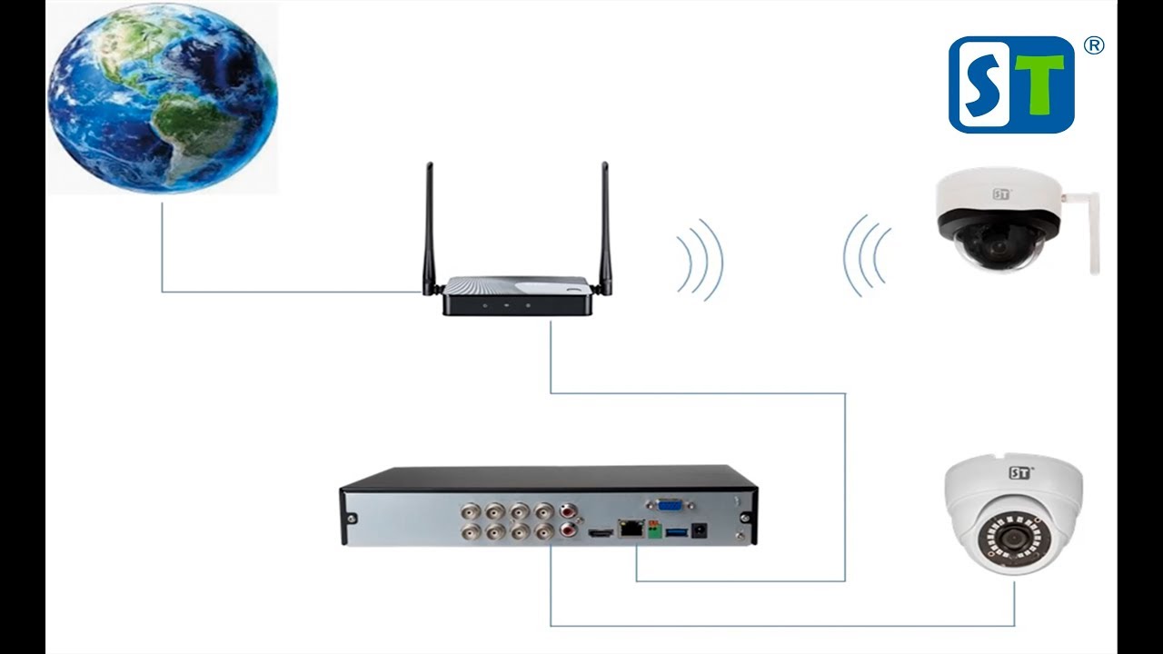 Обзор камеры видеонаблюдения ST 700 IP PRO D/ КАК ПОДКЛЮЧИТЬ КАМЕРУ к WI- FI ТЕЛЕФОНУ КОМПЬЮТЕРУ 